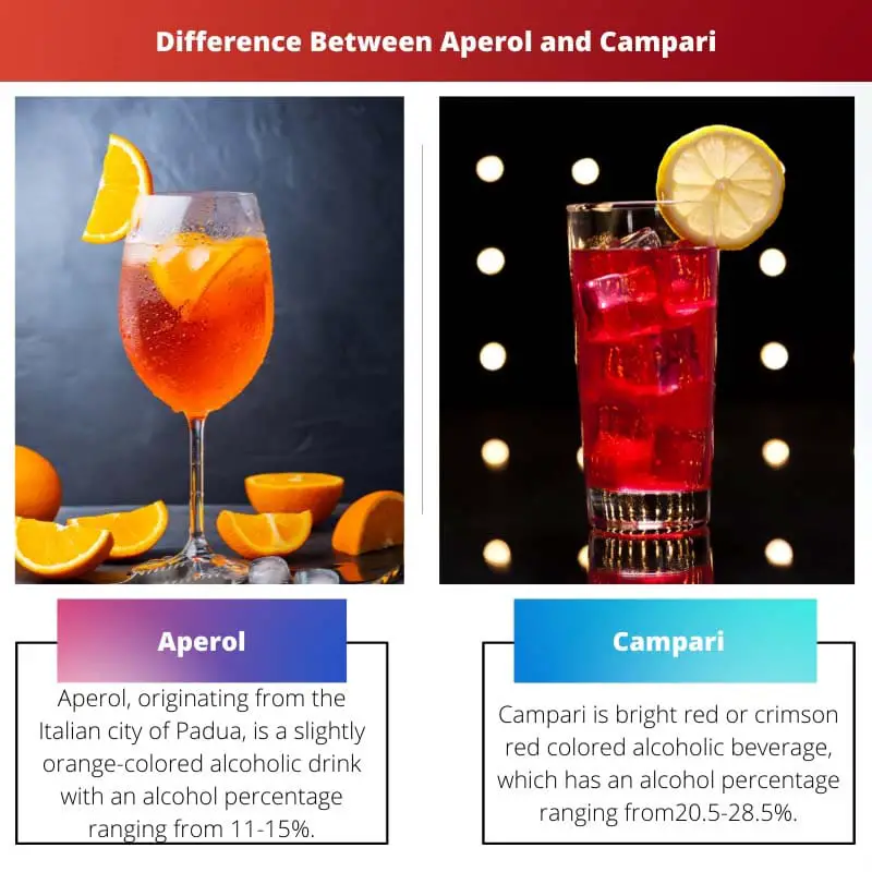 Rozdíl mezi Aperol a Campari