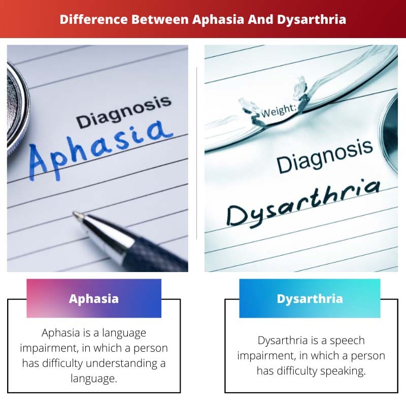 Difference Between Aphasia And Dysarthria