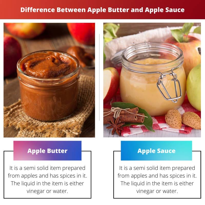Razlika između maslaca od jabuka i umaka od jabuka