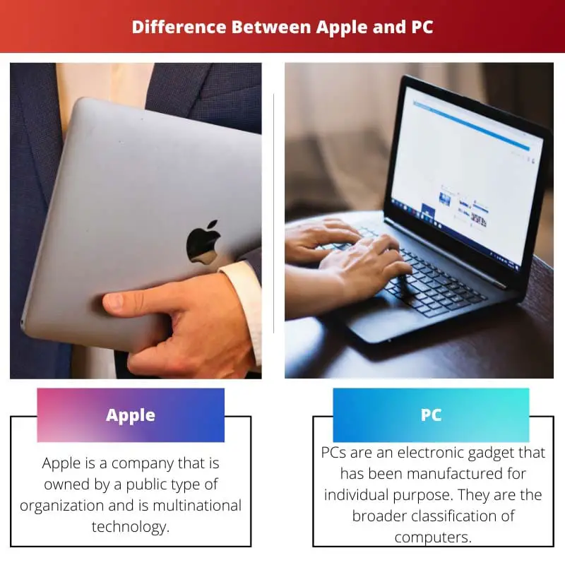 Difference Between Apple and PC