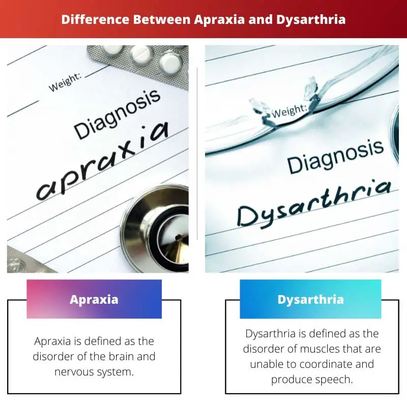 Difference Between Apraxia and Dysarthria