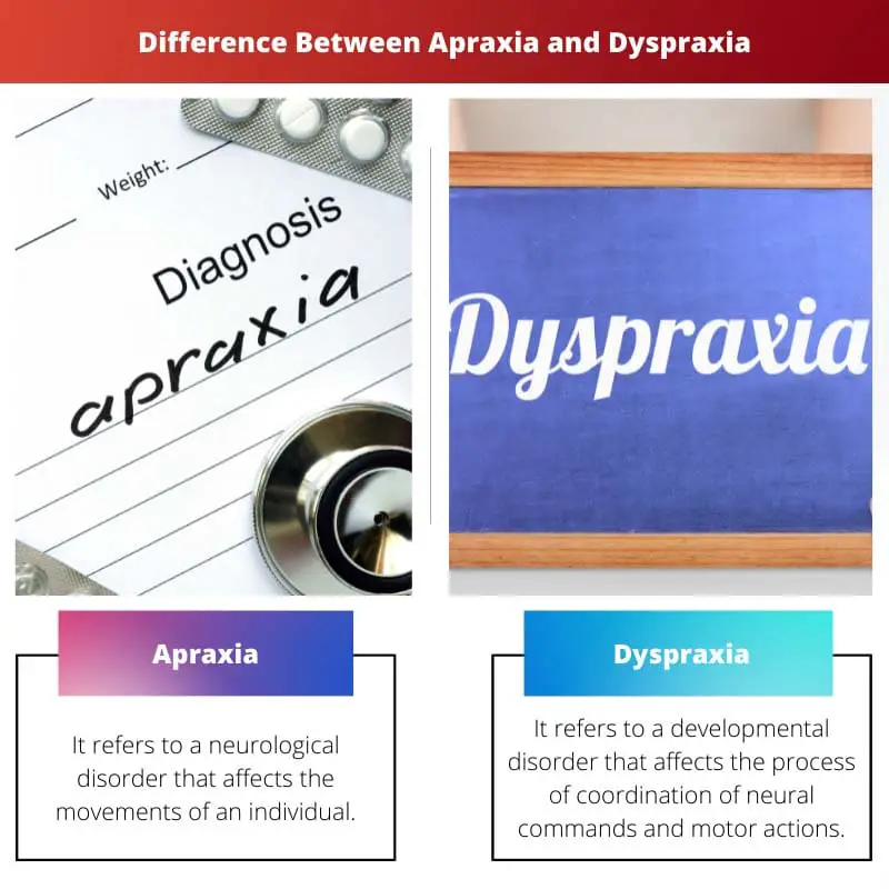 Sự khác biệt giữa Apraxia và