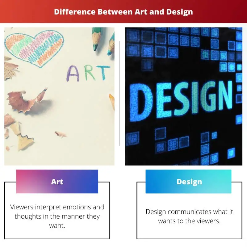 Difference Between Art and Design