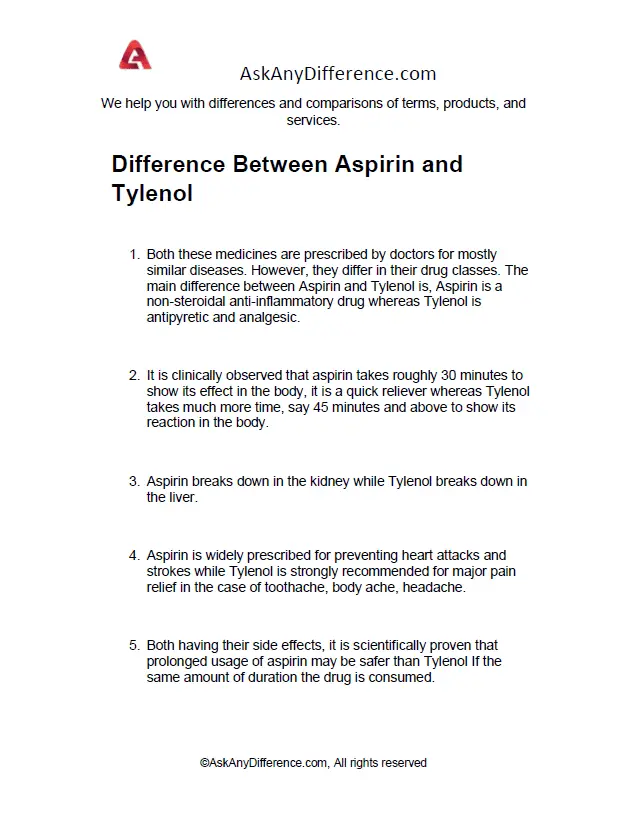 Difference Between Aspirin and Tylenol