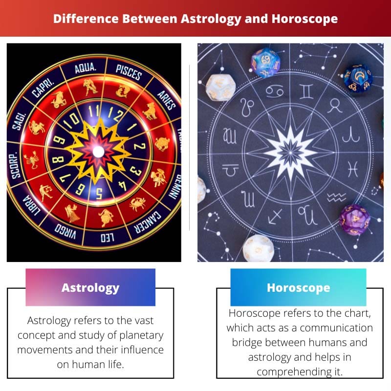 Разница между астрологией и гороскопом