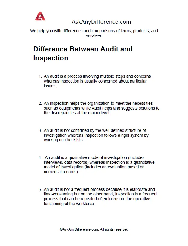 Difference Between Audit and Inspection.