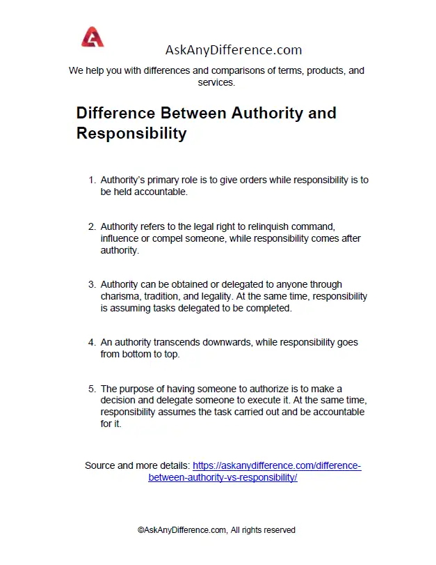Difference Between Authority and Responsibility