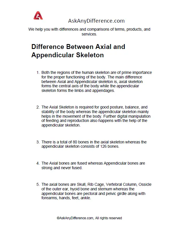 Difference Between Axial and Appendicular Skeleton
