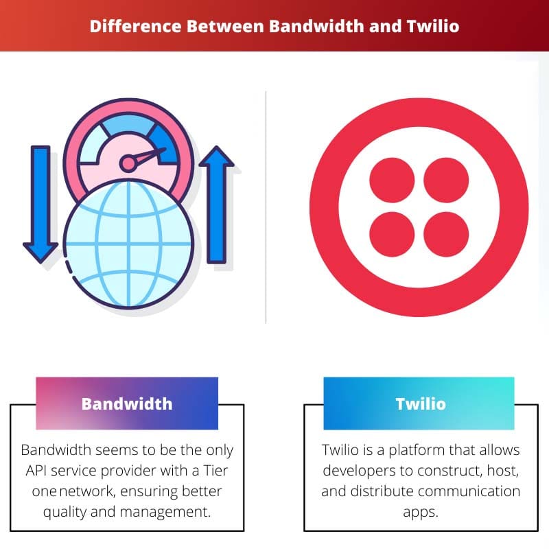 Différence entre la bande passante et Twilio