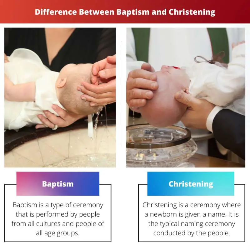 Difference Between Baptism and Christening