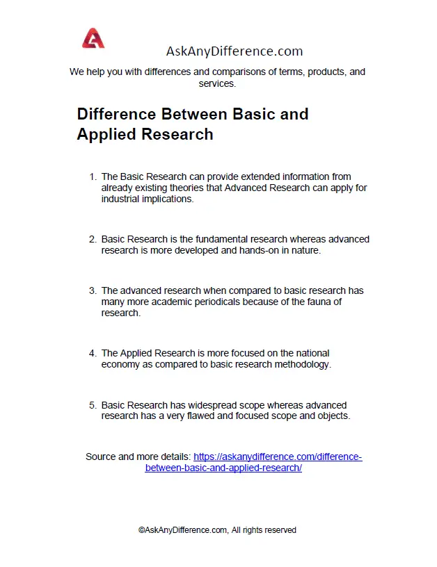 Difference Between Basic and Applied Research