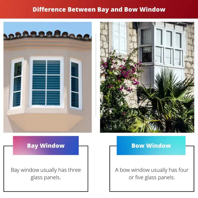 Diferencia entre ventana salediza y proa