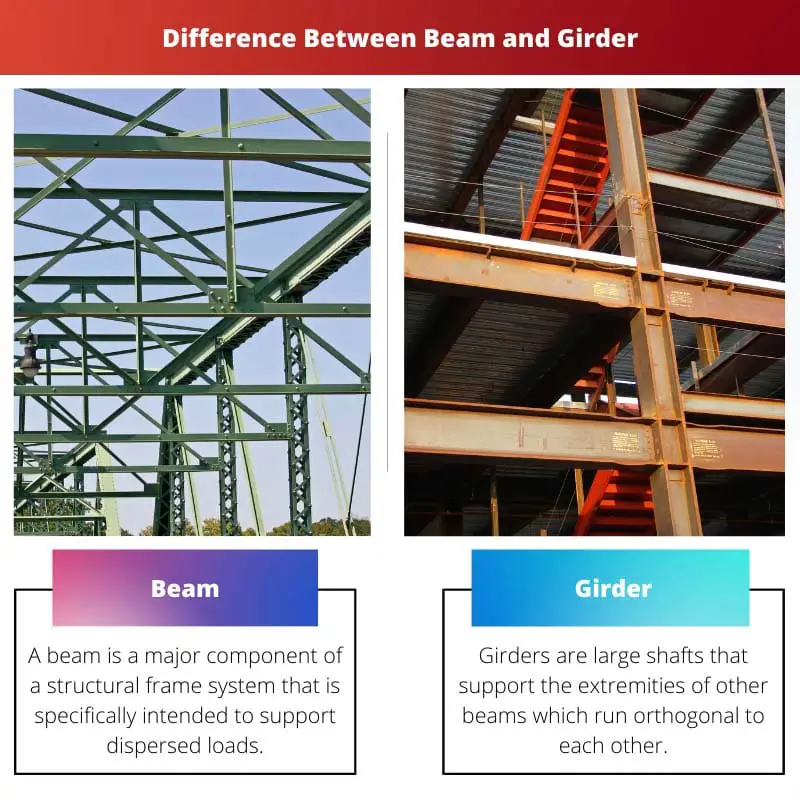 Difference Between Beam and Girder