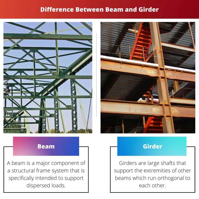 Joists Vs Beams Vs Girders: Differences Explained#beam, 49% OFF