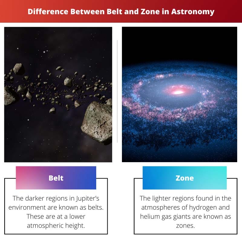 Différence entre ceinture et zone en astronomie