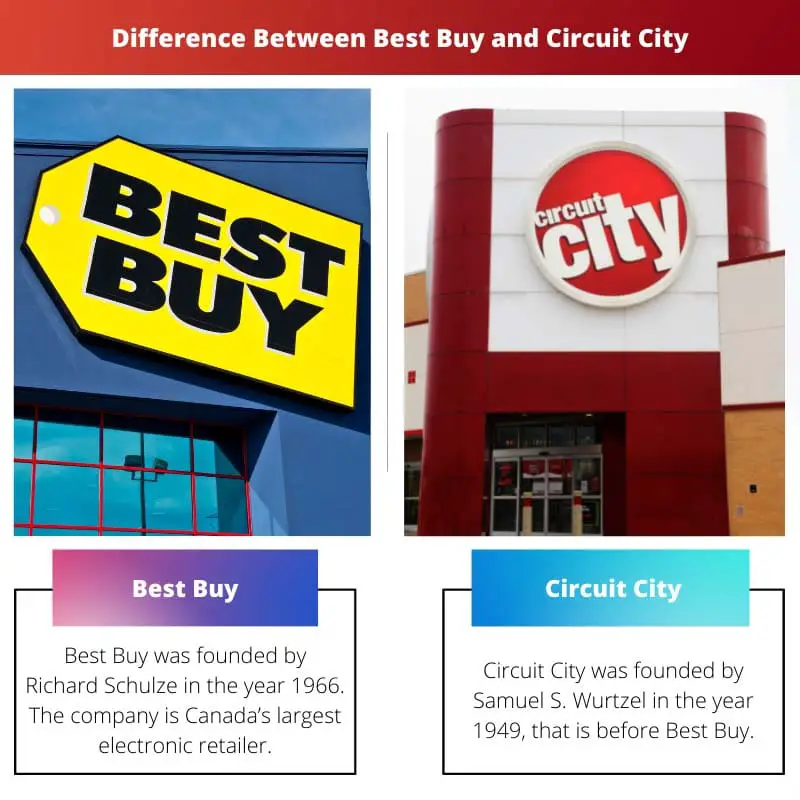 Difference Between Best Buy and Circuit City