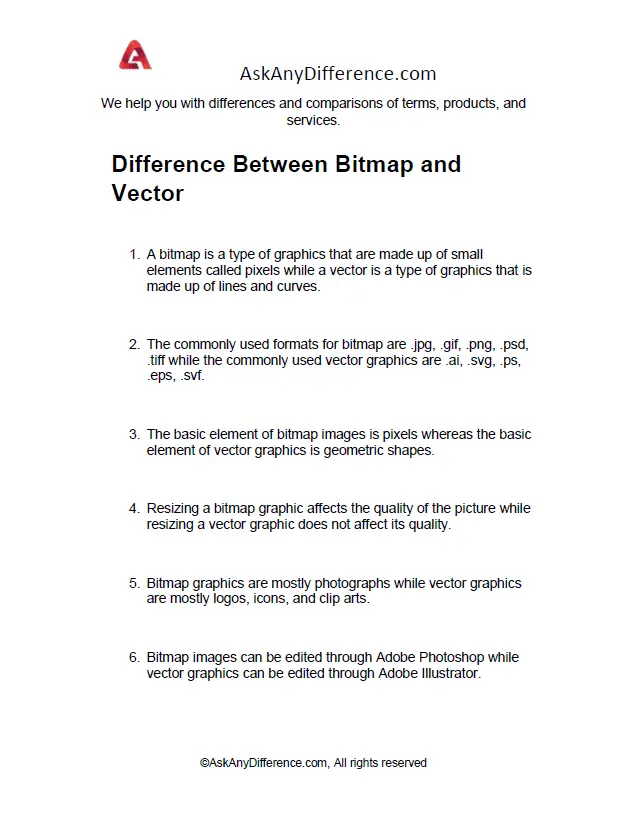 Difference Between Bitmap and Vector