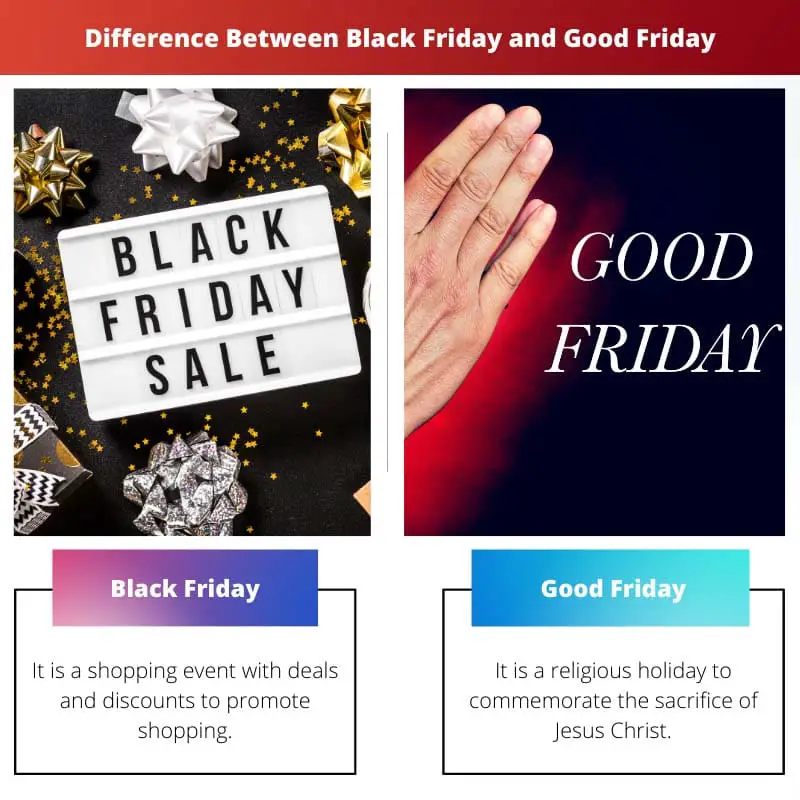 Διαφορά μεταξύ Black Friday και Great Friday