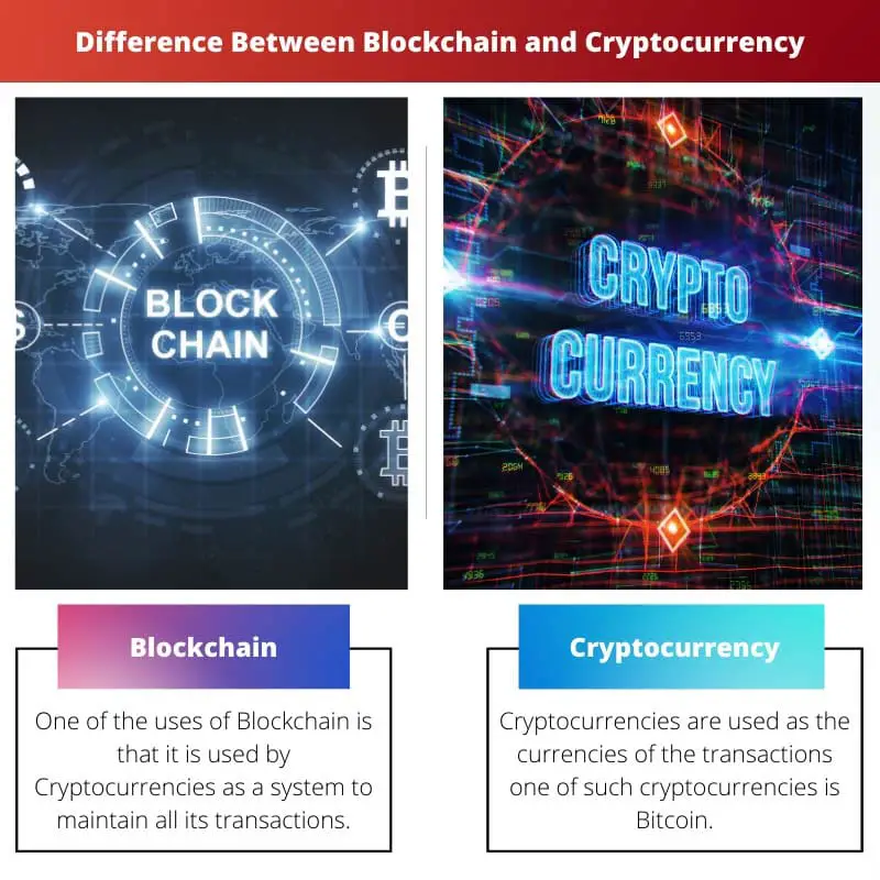 Rozdíl mezi blockchainem a kryptoměnou