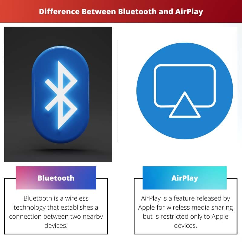 Rozdíl mezi Bluetooth a AirPlay