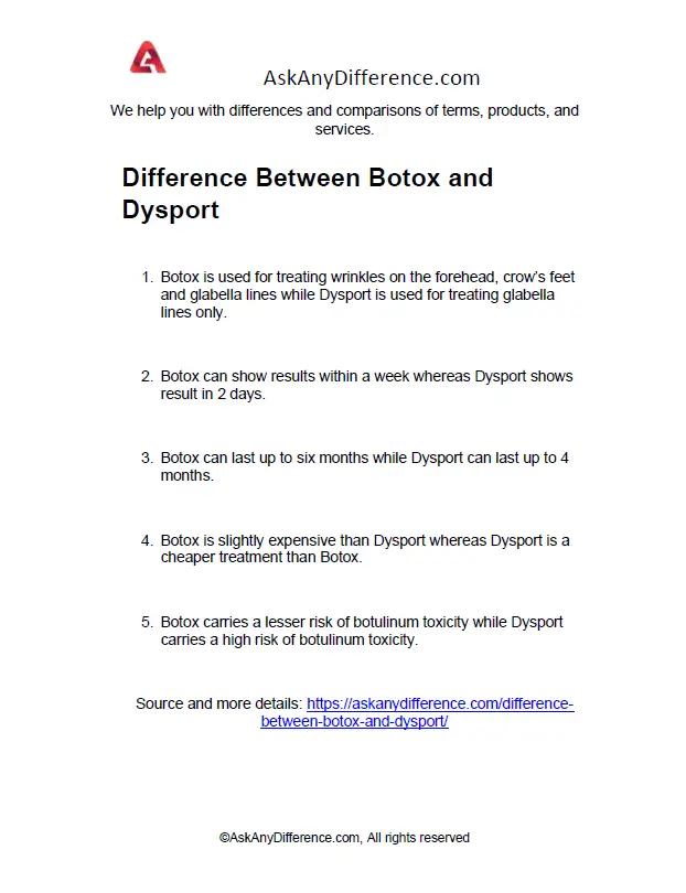 Difference Between Botox and Dysport
