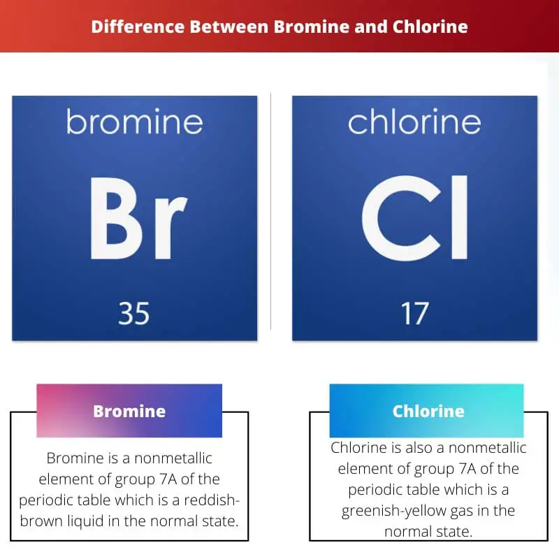 Difference Between Bromine and Chlorine