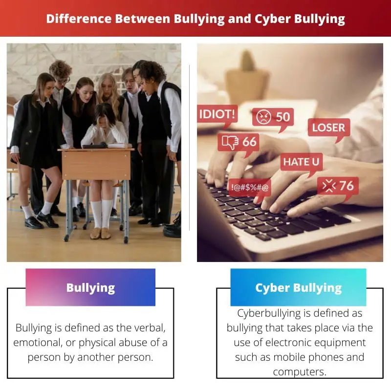 Difference Between Bullying and Cyber Bullying