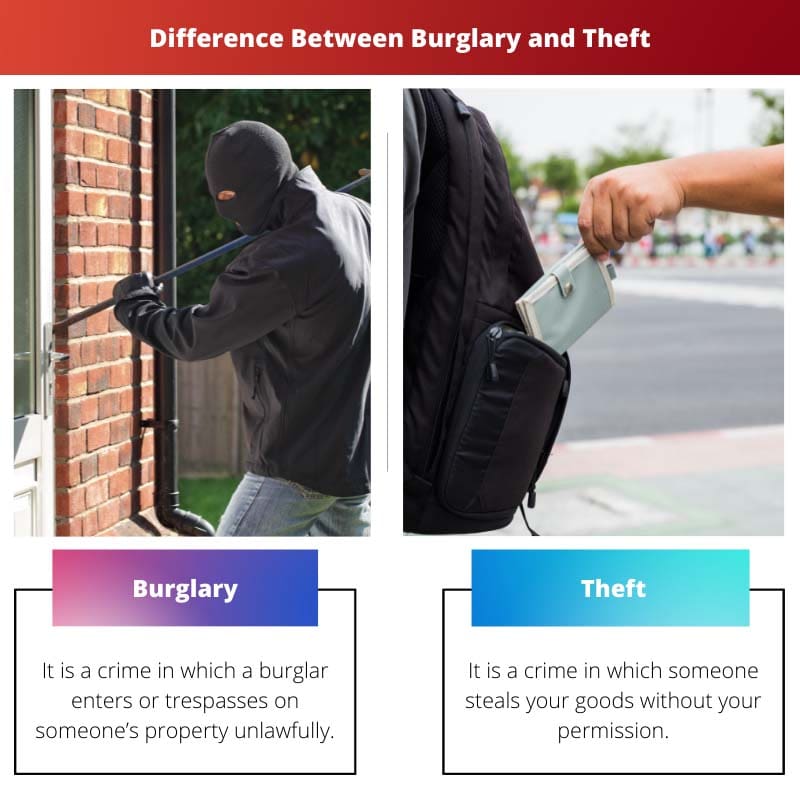 Rozdíl mezi vloupáním a krádeží