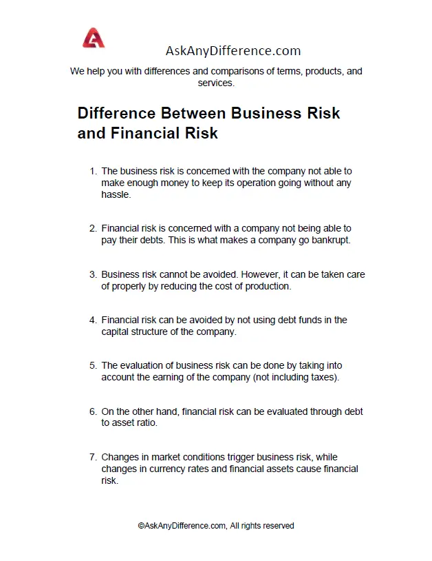 Difference Between Business Risk and Financial Risk