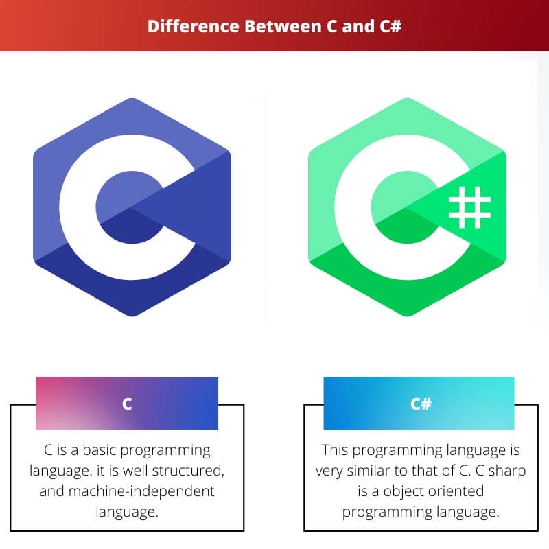 ความแตกต่างระหว่าง C และ C