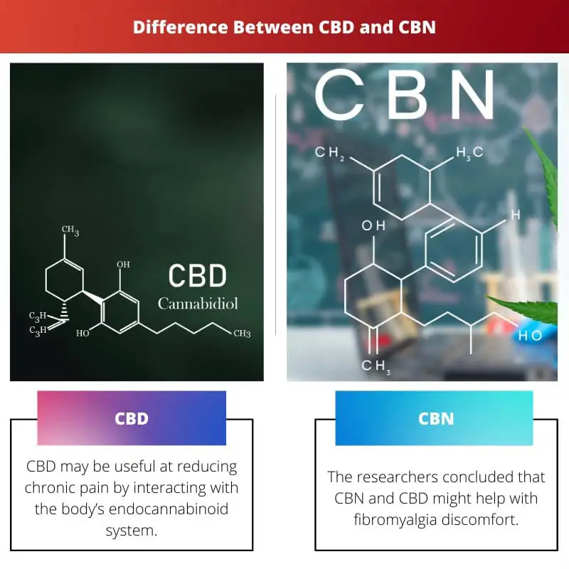 Verschil tussen CBD en CBN