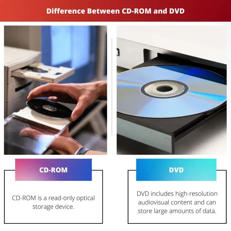Difference Between CD ROM and DVD