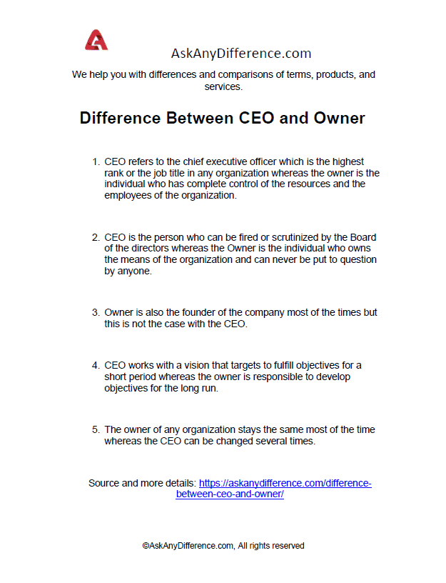 difference-between-ceo-and-owner