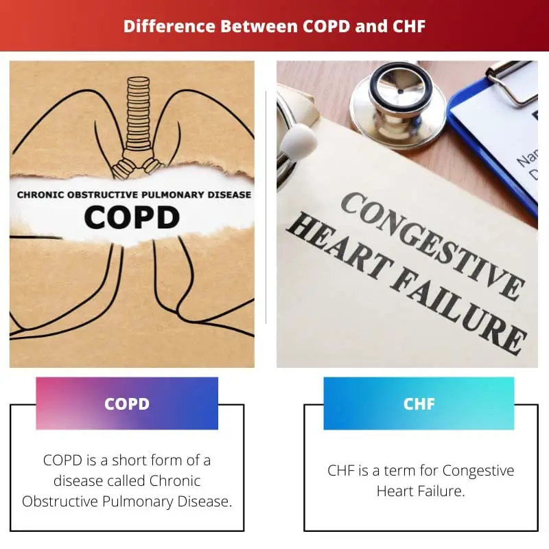 Sự khác biệt giữa COPD và CHF