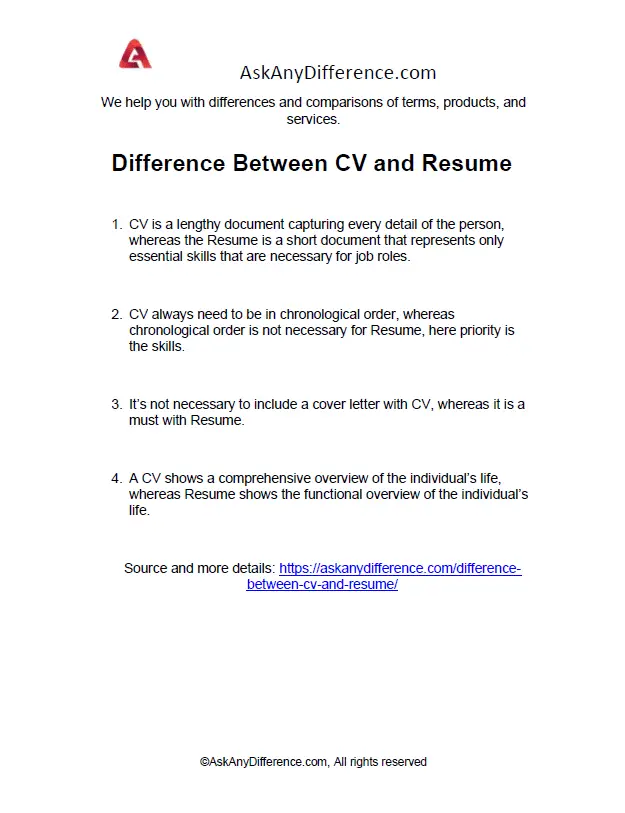 Difference Between CV and Resume