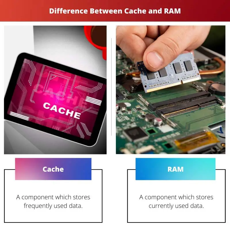 Difference Between Cache and RAM