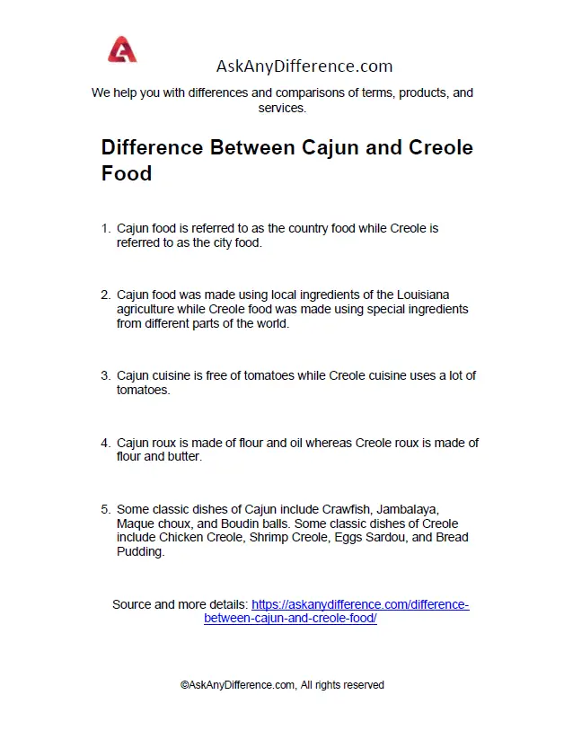Difference Between Cajun and Creole Food