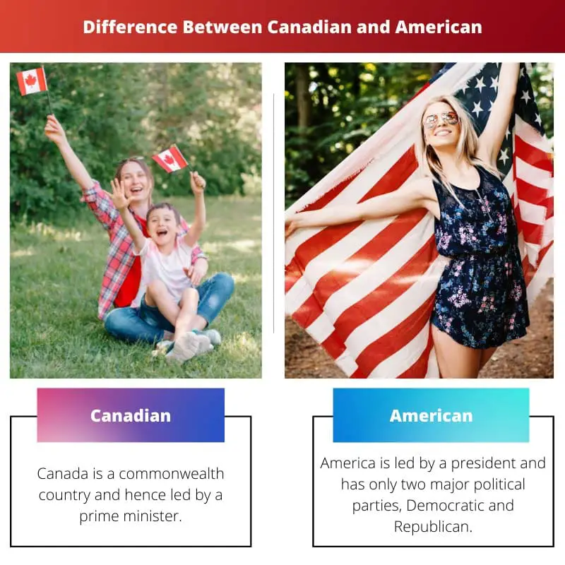 Difference Between Canadian and American