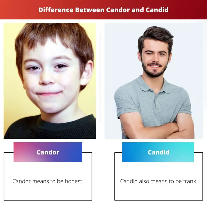 Difference Between Candor and Candid