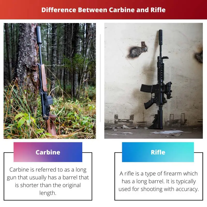 Difference Between Carbine and Rifle