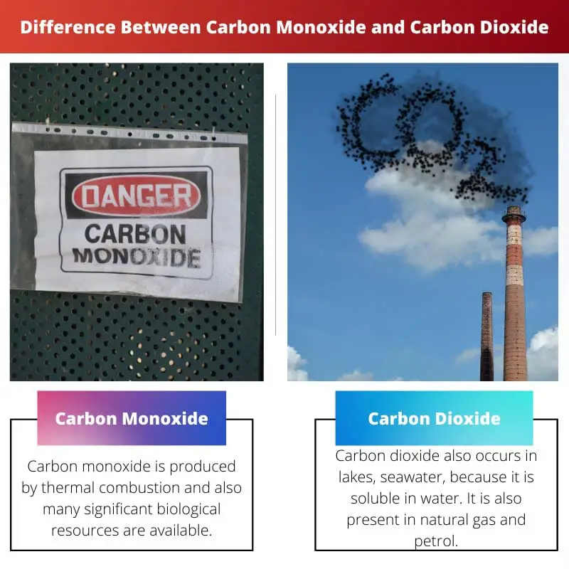 कार्बन मोनोऑक्साइड और कार्बन के बीच अंतर
