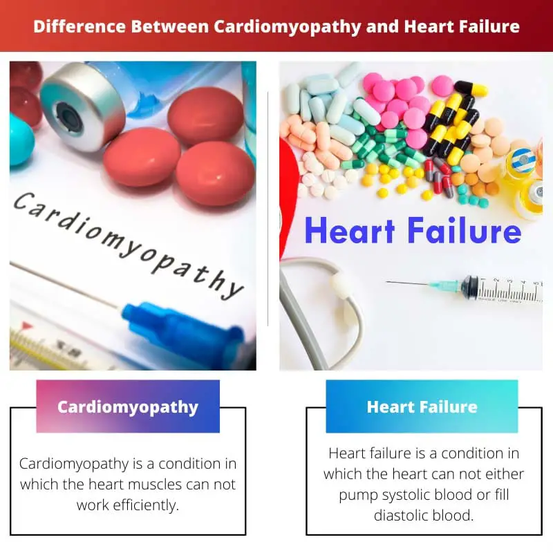 Разница между кардиомиопатией и сердечной недостаточностью