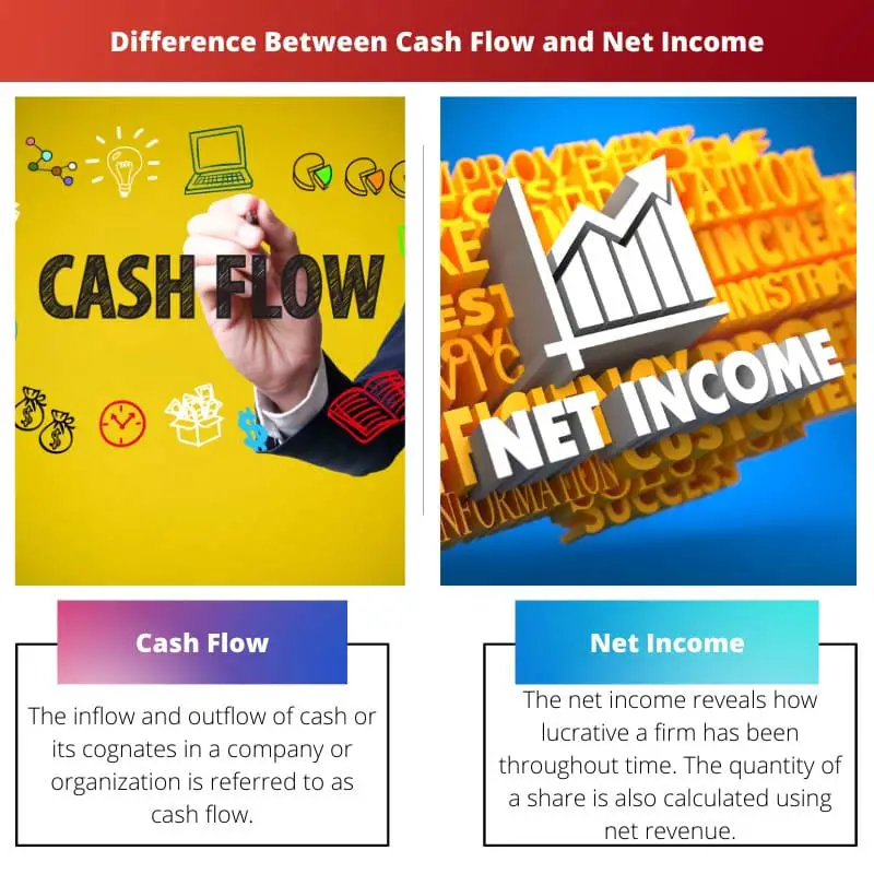 Diferencia entre el flujo de efectivo y el ingreso neto