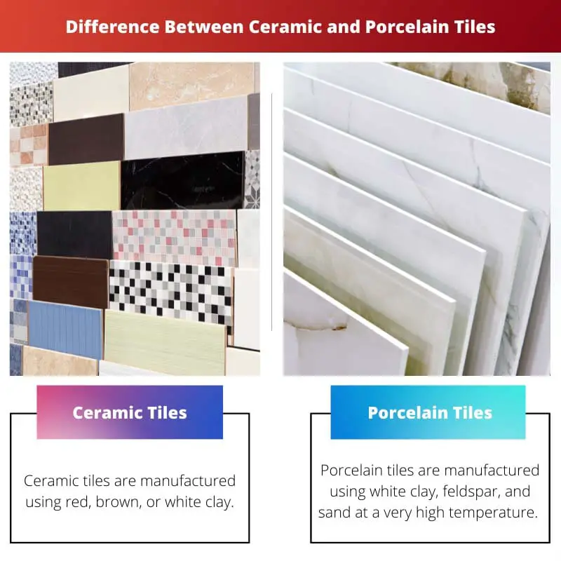 Difference Between Ceramic and Porcelain Tiles