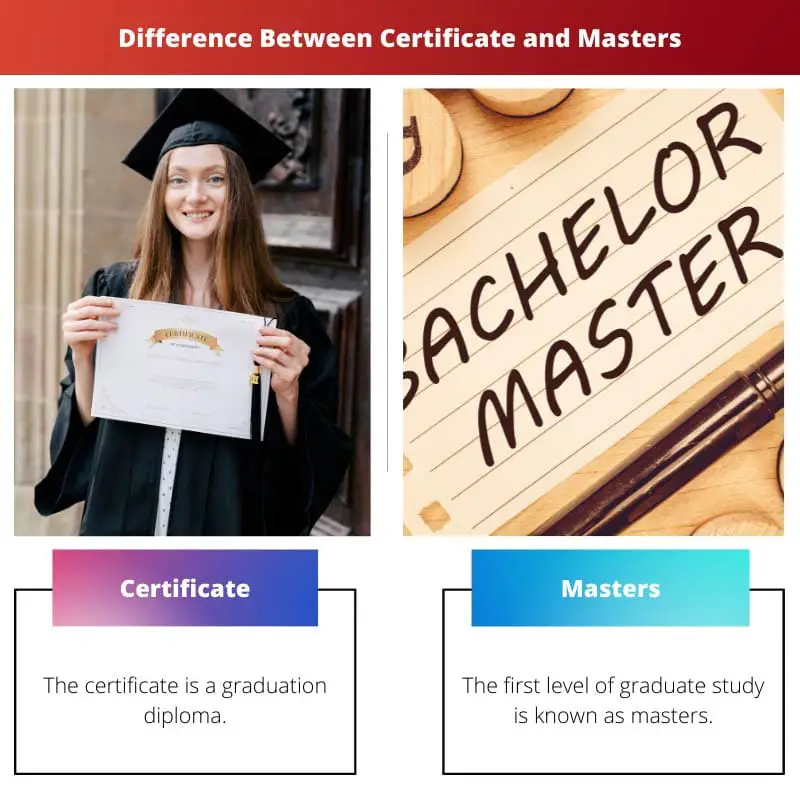Diferença entre certificado e mestrado