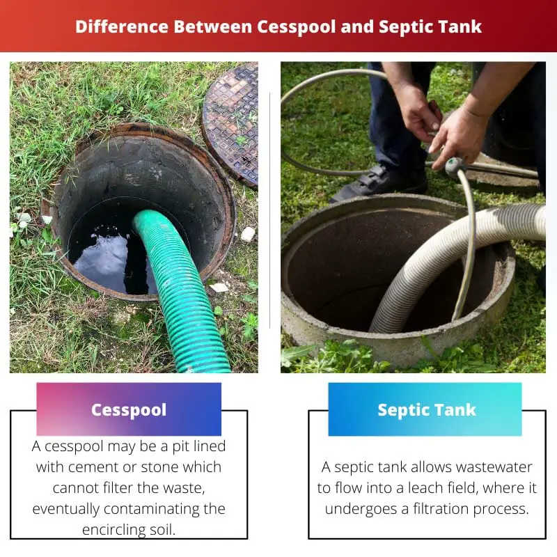 Difference Between Cesspool and Septic Tank