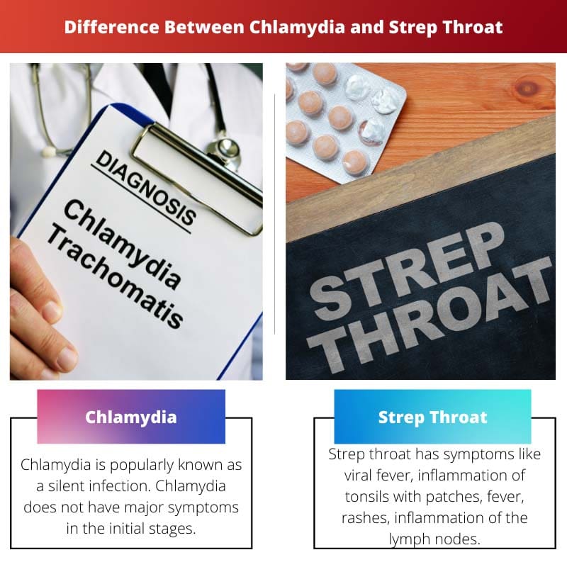Verschil tussen chlamydia en keelontsteking