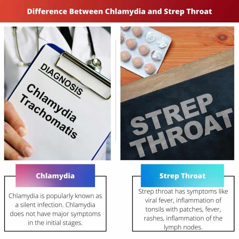 Différence entre la chlamydia et l'angine streptococcique