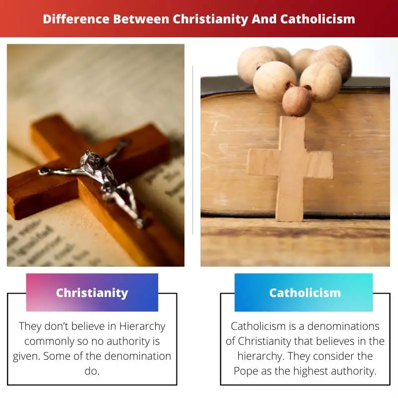 Difference Between Christianity And Catholicism