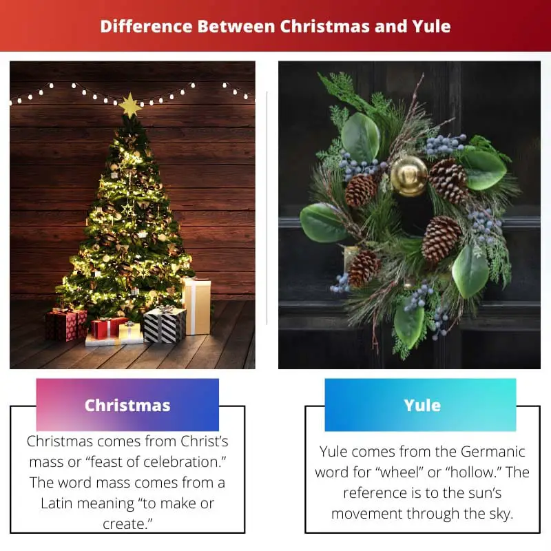 Unterschied zwischen Weihnachten und Jul